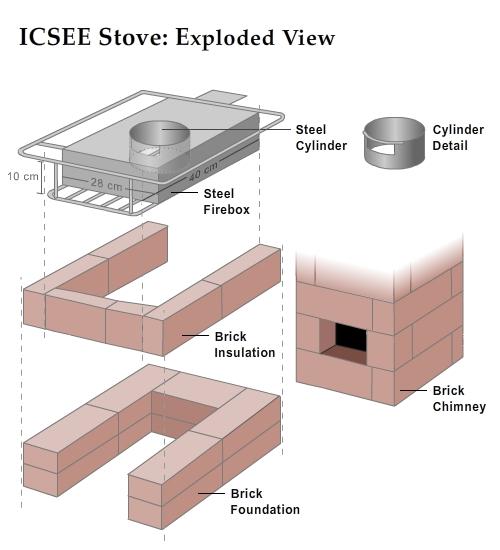 ICSEE stoves